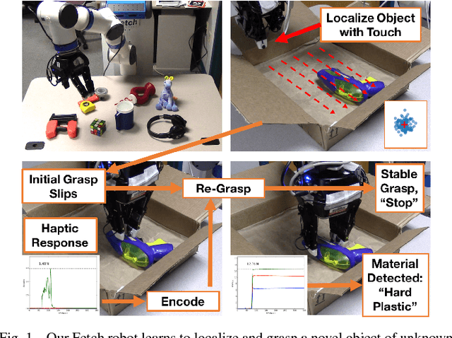 Figure 1 for Learning to Grasp Without Seeing