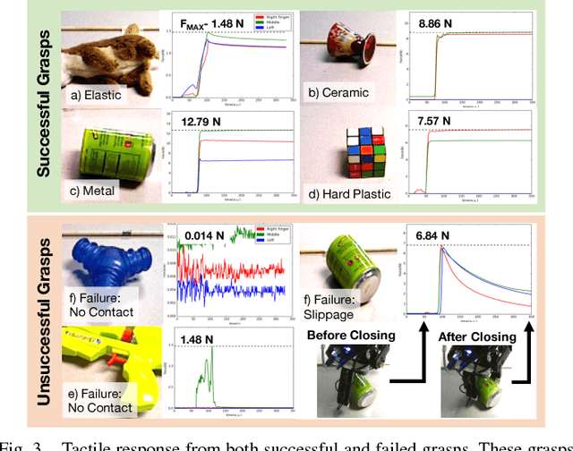 Figure 3 for Learning to Grasp Without Seeing