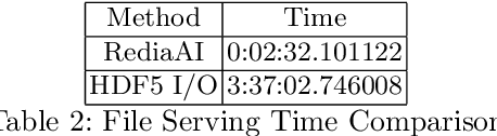 Figure 2 for Ship Detection: Parameter Server Variant