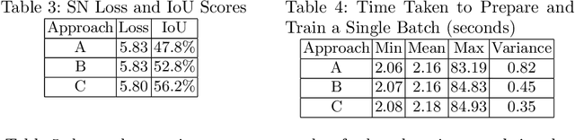 Figure 3 for Ship Detection: Parameter Server Variant