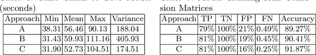 Figure 4 for Ship Detection: Parameter Server Variant