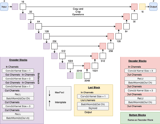 Figure 1 for Ship Detection: Parameter Server Variant