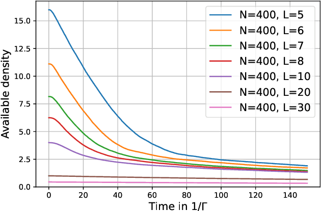 Figure 1 for Towards Learning Self-Organized Criticality of Rydberg Atoms using Graph Neural Networks