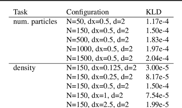 Figure 2 for Towards Learning Self-Organized Criticality of Rydberg Atoms using Graph Neural Networks