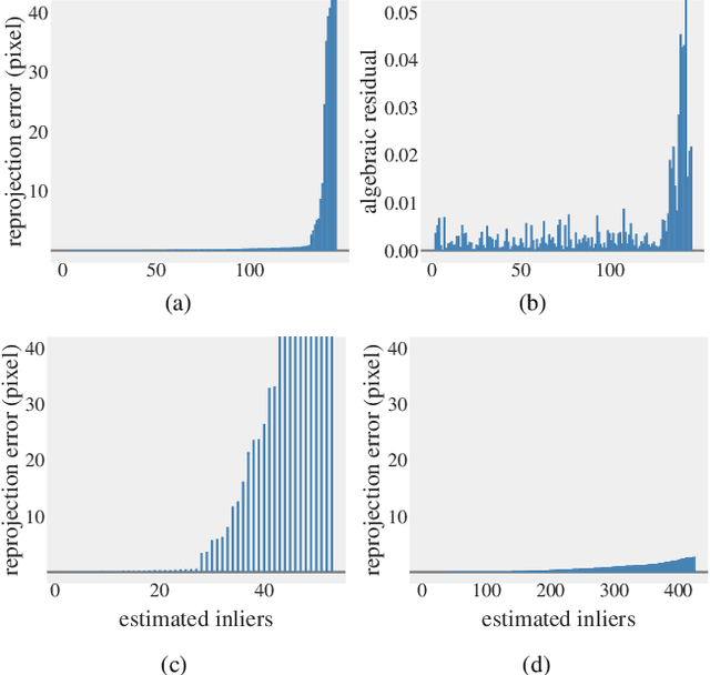 Figure 1 for Boosting RANSAC via Dual Principal Component Pursuit