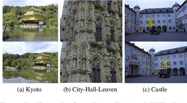 Figure 3 for Boosting RANSAC via Dual Principal Component Pursuit