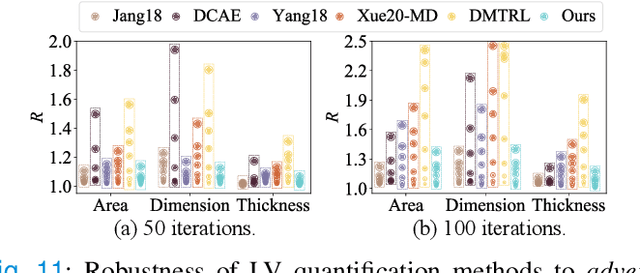 Figure 3 for Steerable Pyramid Transform Enables Robust Left Ventricle Quantification