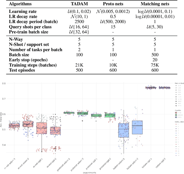Figure 2 for DECoVaC: Design of Experiments with Controlled Variability Components
