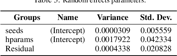 Figure 4 for DECoVaC: Design of Experiments with Controlled Variability Components