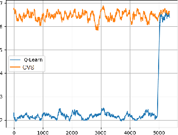 Figure 2 for The Concept of Criticality in Reinforcement Learning