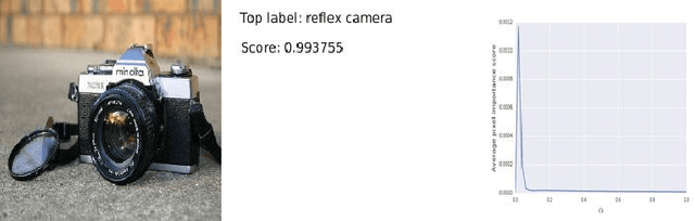 Figure 2 for Gradients of Counterfactuals