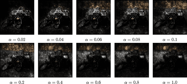 Figure 3 for Gradients of Counterfactuals