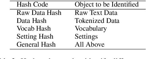 Figure 4 for CoTK: An Open-Source Toolkit for Fast Development and Fair Evaluation of Text Generation