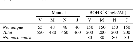 Figure 4 for Automatic deep learning for trend prediction in time series data