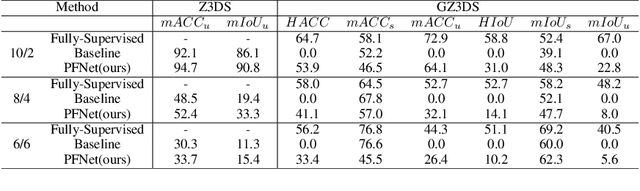 Figure 2 for Segmenting 3D Hybrid Scenes via Zero-Shot Learning