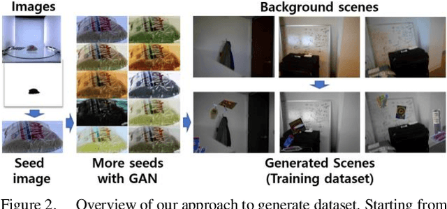Figure 2 for Balancing Domain Gap for Object Instance Detection