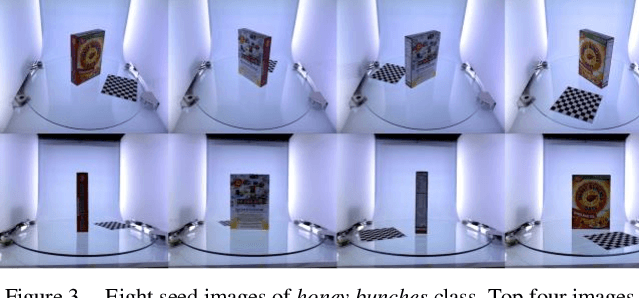 Figure 3 for Balancing Domain Gap for Object Instance Detection