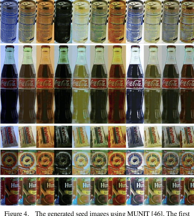 Figure 4 for Balancing Domain Gap for Object Instance Detection