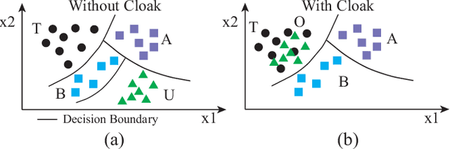 Figure 3 for Fawkes: Protecting Personal Privacy against Unauthorized Deep Learning Models