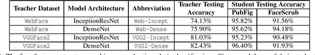 Figure 2 for Fawkes: Protecting Personal Privacy against Unauthorized Deep Learning Models