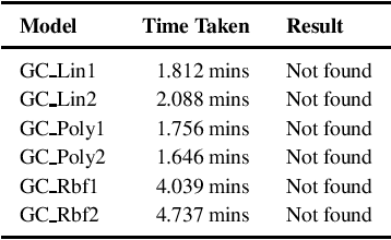 Figure 2 for Verifying Individual Fairness in Machine Learning Models
