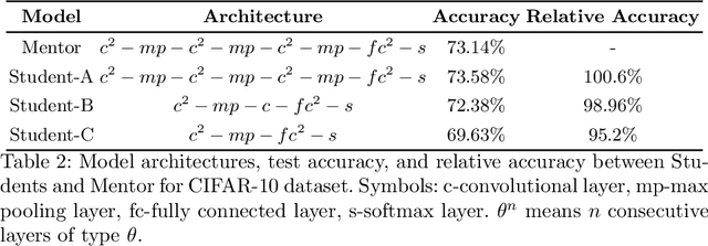 Figure 3 for DeepMimic: Mentor-Student Unlabeled Data Based Training