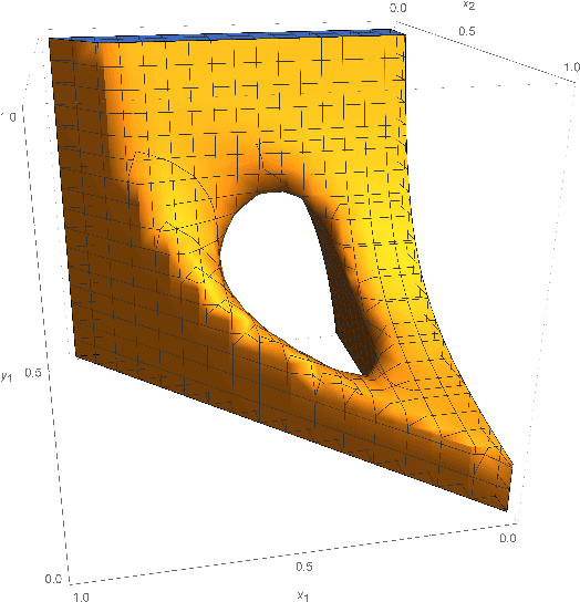 Figure 3 for Nash, Conley, and Computation: Impossibility and Incompleteness in Game Dynamics