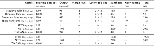 Figure 2 for TileGAN: Synthesis of Large-Scale Non-Homogeneous Textures