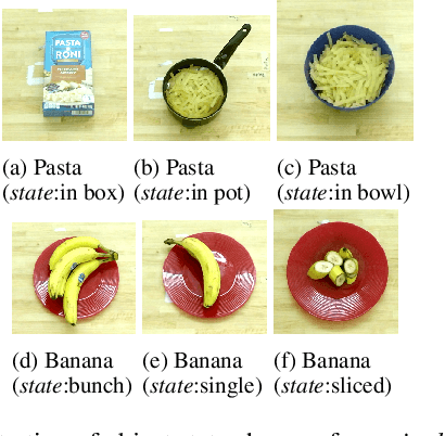 Figure 2 for Active Learning within Constrained Environments through Imitation of an Expert Questioner