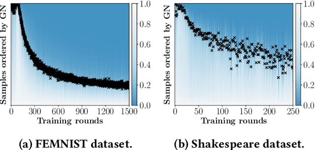 Figure 1 for Sample Selection with Deadline Control for Efficient Federated Learning on Heterogeneous Clients