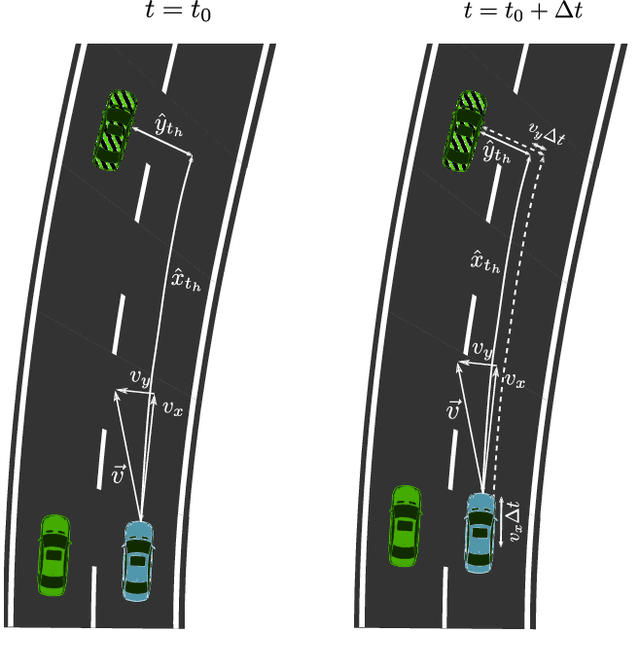 Figure 4 for A Fleet Learning Architecture for Enhanced Behavior Predictions during Challenging External Conditions