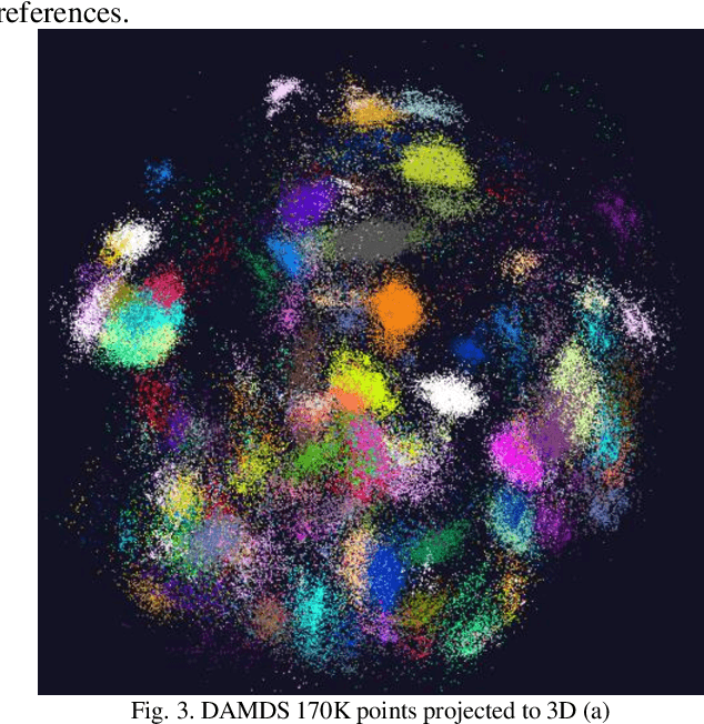 Figure 3 for Multidimensional Scaling for Gene Sequence Data with Autoencoders