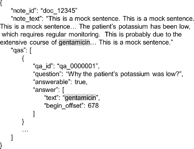 Figure 2 for Adapting and evaluating a deep learning language model for clinical why-question answering
