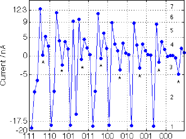 Figure 4 for Is Spiking Logic the Route to Memristor-Based Computers?