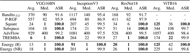 Figure 2 for Energy Attack: On Transferring Adversarial Examples