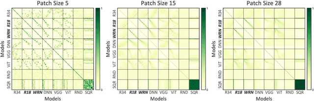 Figure 3 for Energy Attack: On Transferring Adversarial Examples