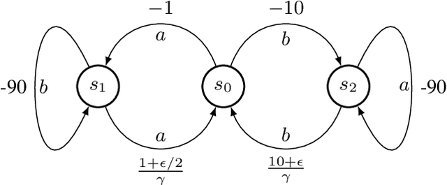 Figure 1 for Risk-Averse Trust Region Optimization for Reward-Volatility Reduction