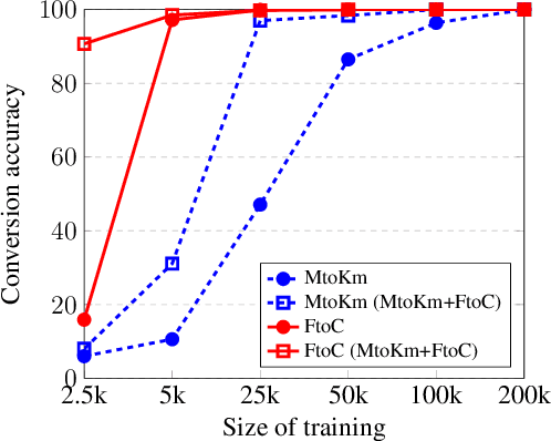 Figure 1 for Joint translation and unit conversion for end-to-end localization