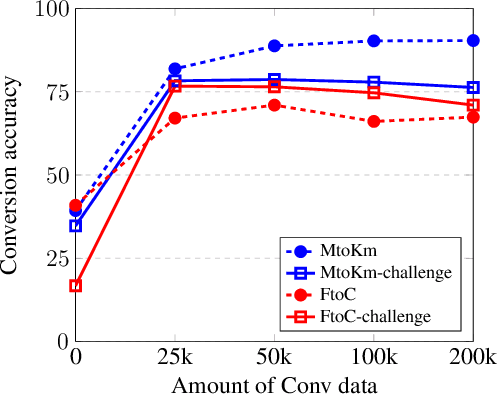 Figure 3 for Joint translation and unit conversion for end-to-end localization