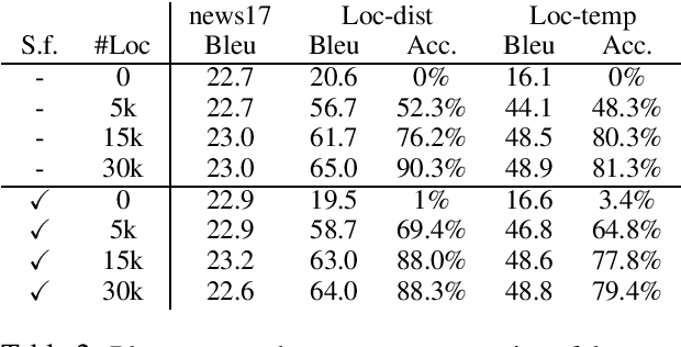 Figure 4 for Joint translation and unit conversion for end-to-end localization