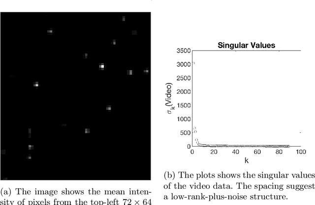 Figure 4 for Sparse Equisigned PCA: Algorithms and Performance Bounds in the Noisy Rank-1 Setting