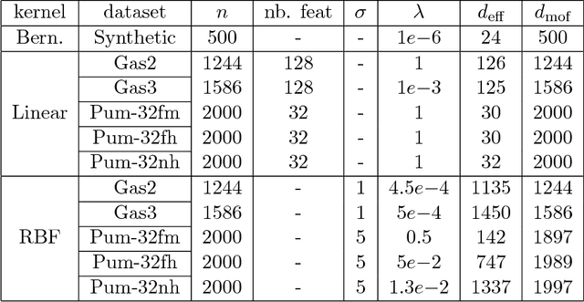 Figure 1 for Fast Randomized Kernel Methods With Statistical Guarantees