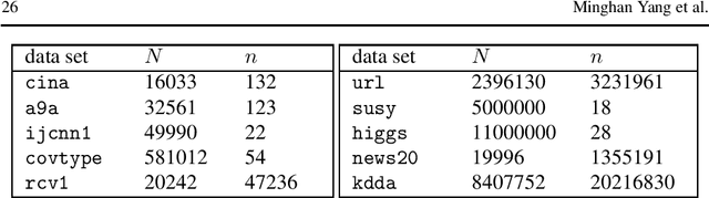 Figure 1 for A Stochastic Extra-Step Quasi-Newton Method for Nonsmooth Nonconvex Optimization