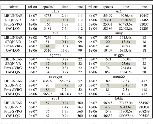 Figure 4 for A Stochastic Extra-Step Quasi-Newton Method for Nonsmooth Nonconvex Optimization