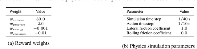 Figure 4 for HRL4IN: Hierarchical Reinforcement Learning for Interactive Navigation with Mobile Manipulators