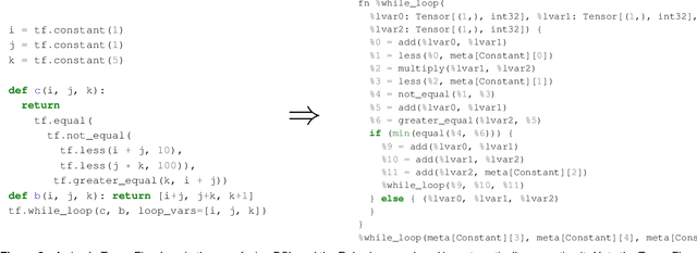 Figure 2 for Relay: A High-Level IR for Deep Learning