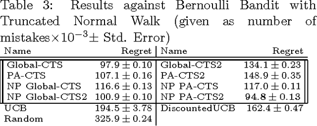 Figure 4 for Thompson Sampling in Switching Environments with Bayesian Online Change Point Detection