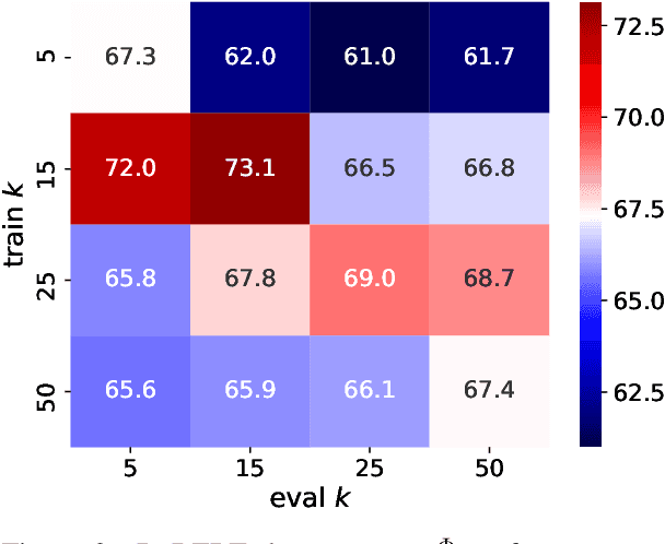 Figure 4 for Language Models for Lexical Inference in Context