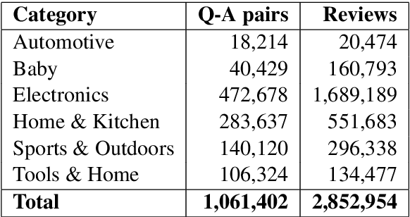 Figure 2 for Learning to Answer Subjective, Specific Product-Related Queries using Customer Reviews by Adversarial Domain Adaptation