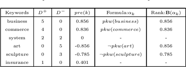 Figure 2 for Applying Maxi-adjustment to Adaptive Information Filtering Agents